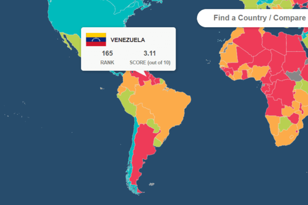 Venezuela Ranks Last in the Economic Freedom Index for the Eleventh Consecutive Year